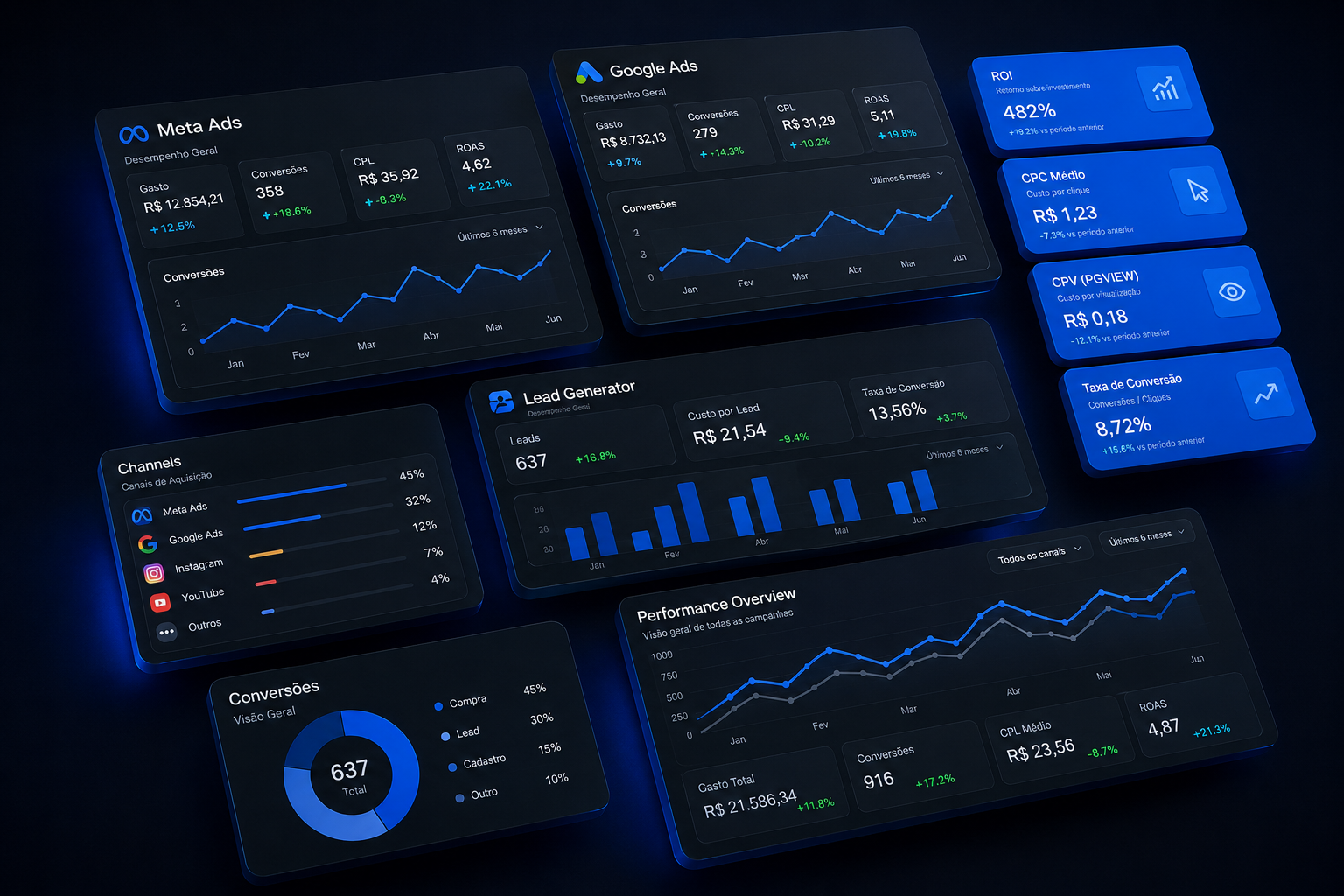 Dashboard de marketing digital
